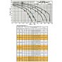 Myers - QP10B Quick prime pump performance chart
