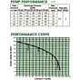 Self prime CI pump 5hp Irrigation performance