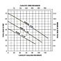 Myers - WHR20H-43: Sewage Pump 3ph-2hp flow chart