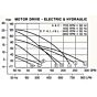 Pacer SE2HL-C3.0C Centrifugal Pump flow chart