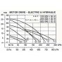 SE11/2ABL-G.5C Self priming pump