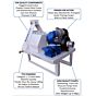 PTO High Pressure Water Pump