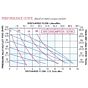 Air Diaphragm pump 316ss performance curve