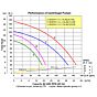 amt 5033-98 pump flow curve chart of performance