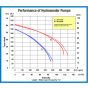 AMT Hydroseeder pump flow chart curve