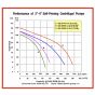 6211-98 4 Self-Priming Stainless Steel pump amt curve