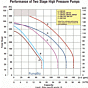 Honda Fire Pump High Pressure Pump flow chart