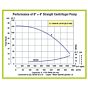 AMT Pumps - 430A-95: 30 HP pump flow chart