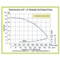 AMT Pumps - 4301-95: 30 HP pump flow chart