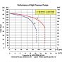 amt_4803-95 pump flow chart curve performance