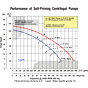 amt_4873-95-performance curve