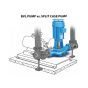 Barmesa vertical inline centrifugal pump
