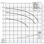 barmesa IC11/2H pump flow curve