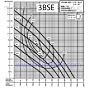 3bse barmesa pump flow chart