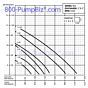 Barmesa - 2BSV-051DS: BSV Submersible Pump flow chart