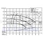 Barmesa - 62210004: IA1-7.5-2 High Head pump flow chart