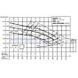 barmesa IA2 pump flow curve chart