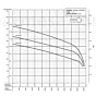 barmesa 4" diesel trash pump performance curve sh4-4