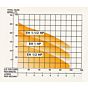 Barnes - EH1542HT: Effluent Pump flow chart