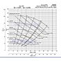 berkeley b2-1/2Z flow chart performance