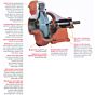 Centrifugal Water Pump Frame mount features