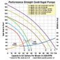 High Pressure Bronze Centrifugal Pump