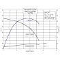 Stainless Steel pump & motor C143118BD1F flow curve