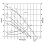 Finish Thompson Magnetic Pump flow chart