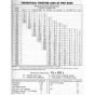Portable Fire Pump hose friction head loss chart