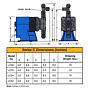 Metering Pump - 12 GPD/80 PSI dimensions