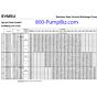 EBARA - EVMSU series pump performance chart