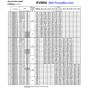 perfornance chart EBARA - EVMSU1-13F0150T1S