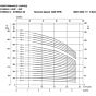 EBARA - EVMSU3-17F0500T3S flow curves