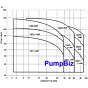 ebara cdu pump series flow chart