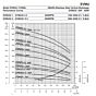 Ebara evmu32 pump flow chart curve performance