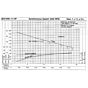 EBARA - JEU150615D3G: Pump flow chart