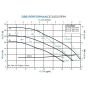 fti db6 performance chart curves