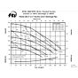 fti sp22 flow curve chart