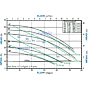 flow chart SP10 Centrifugal Pump SP10V-M218