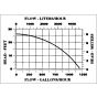 5-ASP-LL Portable Sump Floor Submersible Pump flow chart