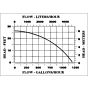 Little giant 5msp Floor Flood Protection pump flow chart