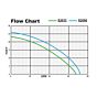 glentronics Pro Series - S2033 sump pump flow chart