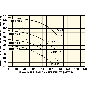 gm_hsp100_curve.gif