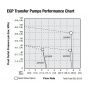 graco 25T819 EGP Transfer Pump 12v performance flow curve