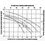 Graymills - X11-HR45A: flow chart