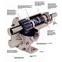 Cast Iron Gear pump 1/4" design features