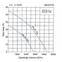 koshin pkjr submersible pump flow chart curve