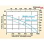 Koshin Pumps - SU-80L pto pump performance chart