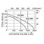 koshin KTz-100s ktz-80s trash pump flow curve chart