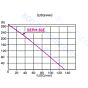 Koshin SERH-50z high pressure water pump flow curve